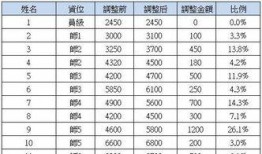富士康爆料人员名单最新,揭秘企业内部惊人内幕