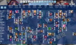 云顶s6最新爆料,揭秘神秘爆料，探索全新战术布局